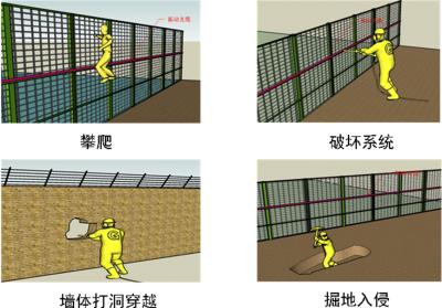 莘县周界防范报警系统四号