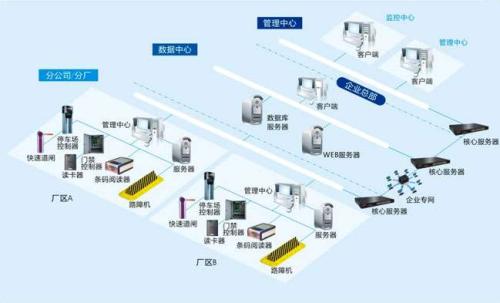 莘县食堂收费管理系统七号