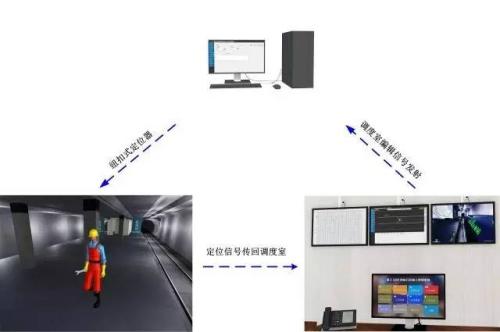 莘县人员定位系统三号