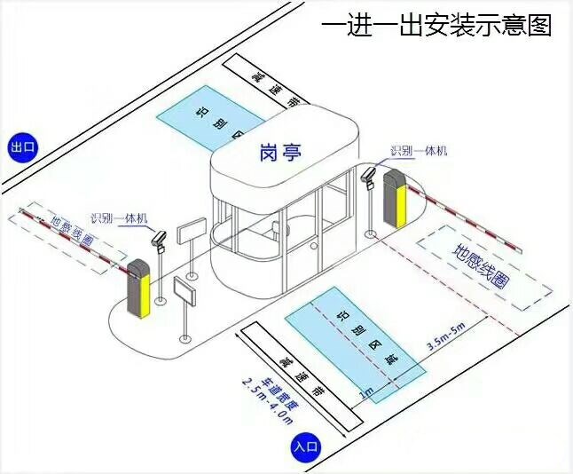 莘县标准车牌识别系统安装图