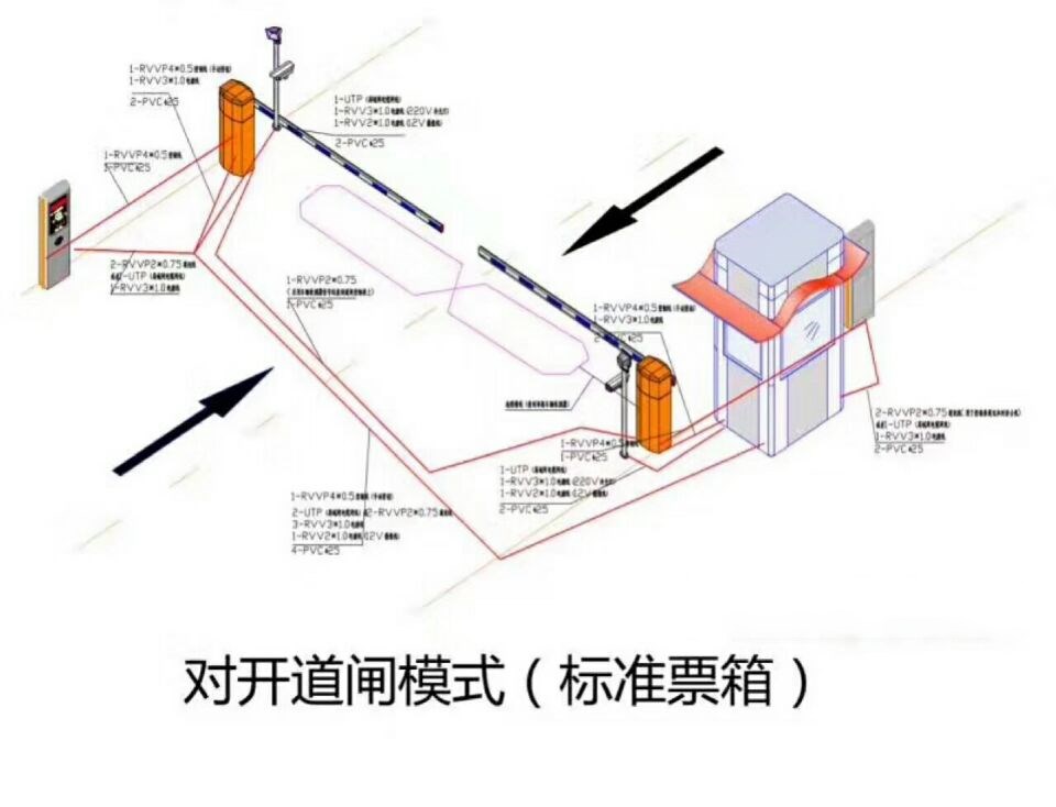 莘县对开道闸单通道收费系统