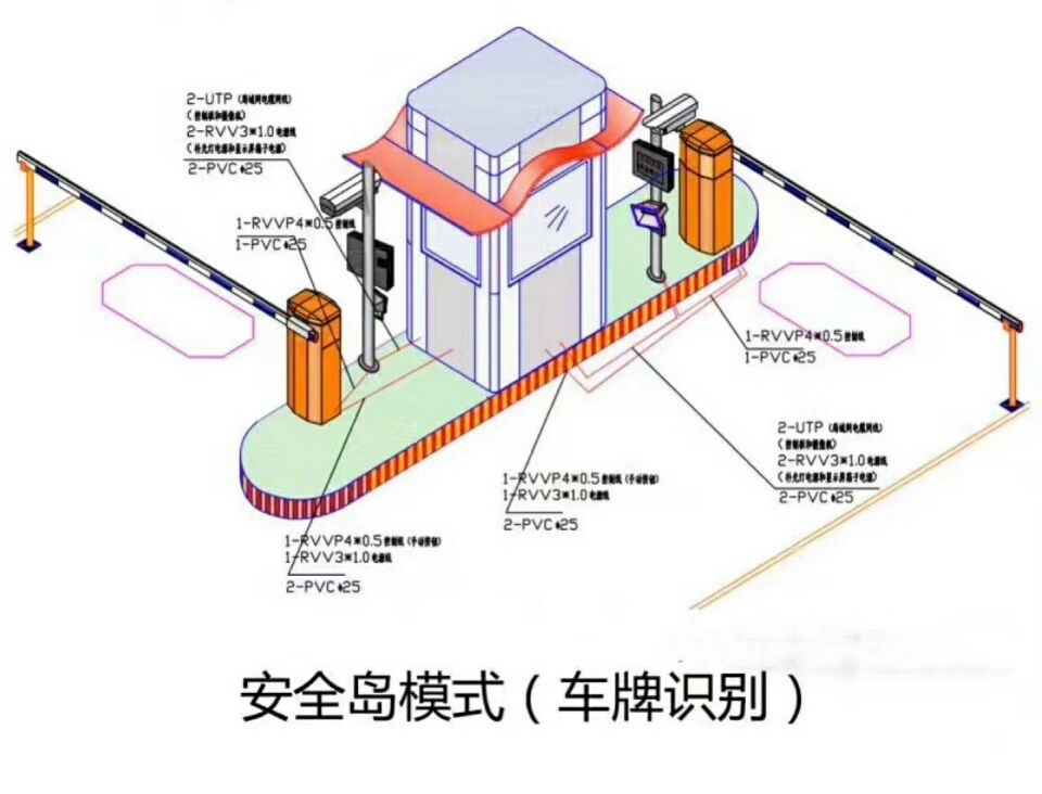 莘县双通道带岗亭车牌识别