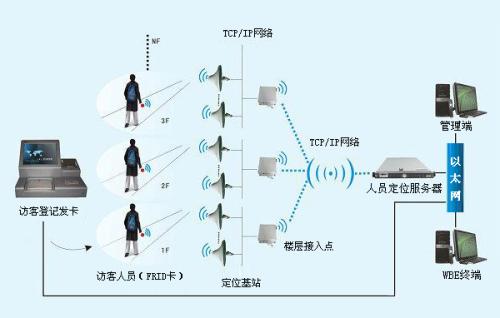 莘县人员定位系统一号