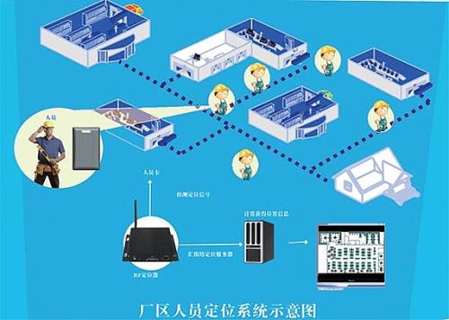 莘县人员定位系统四号