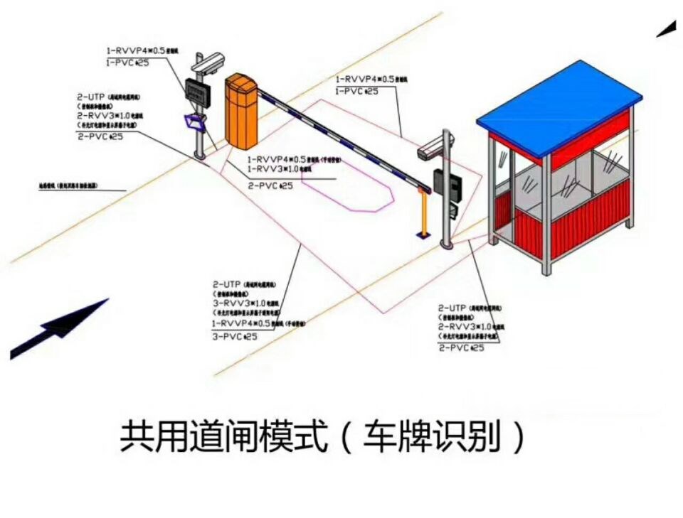 莘县单通道车牌识别系统施工