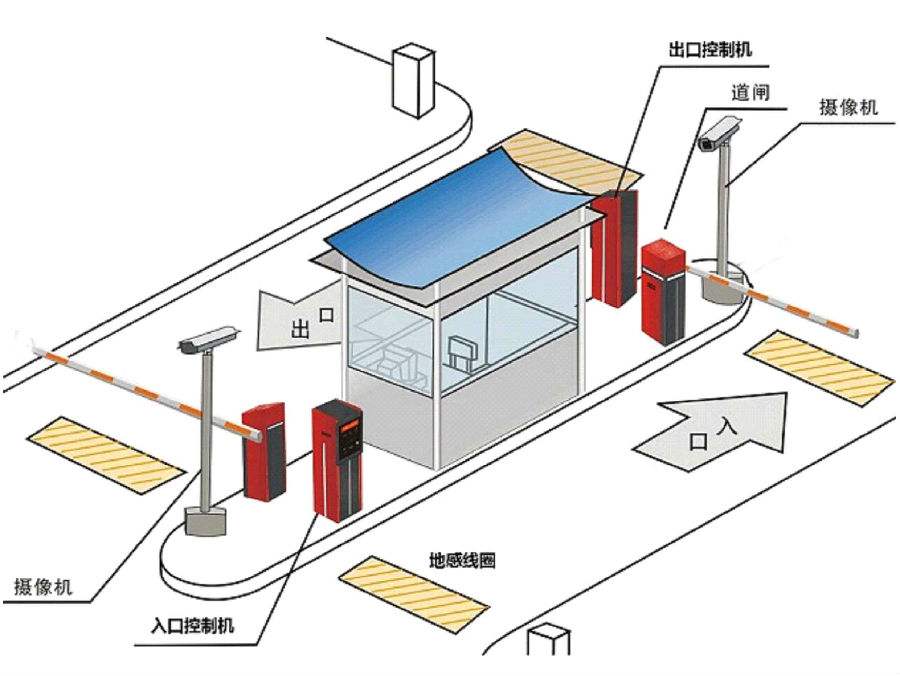 莘县标准双通道刷卡停车系统安装示意